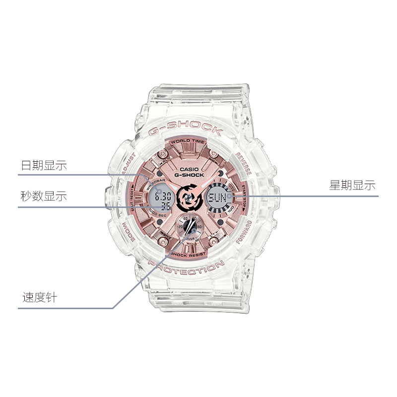 G-SHOCK GMA GMA-S120SR-7A