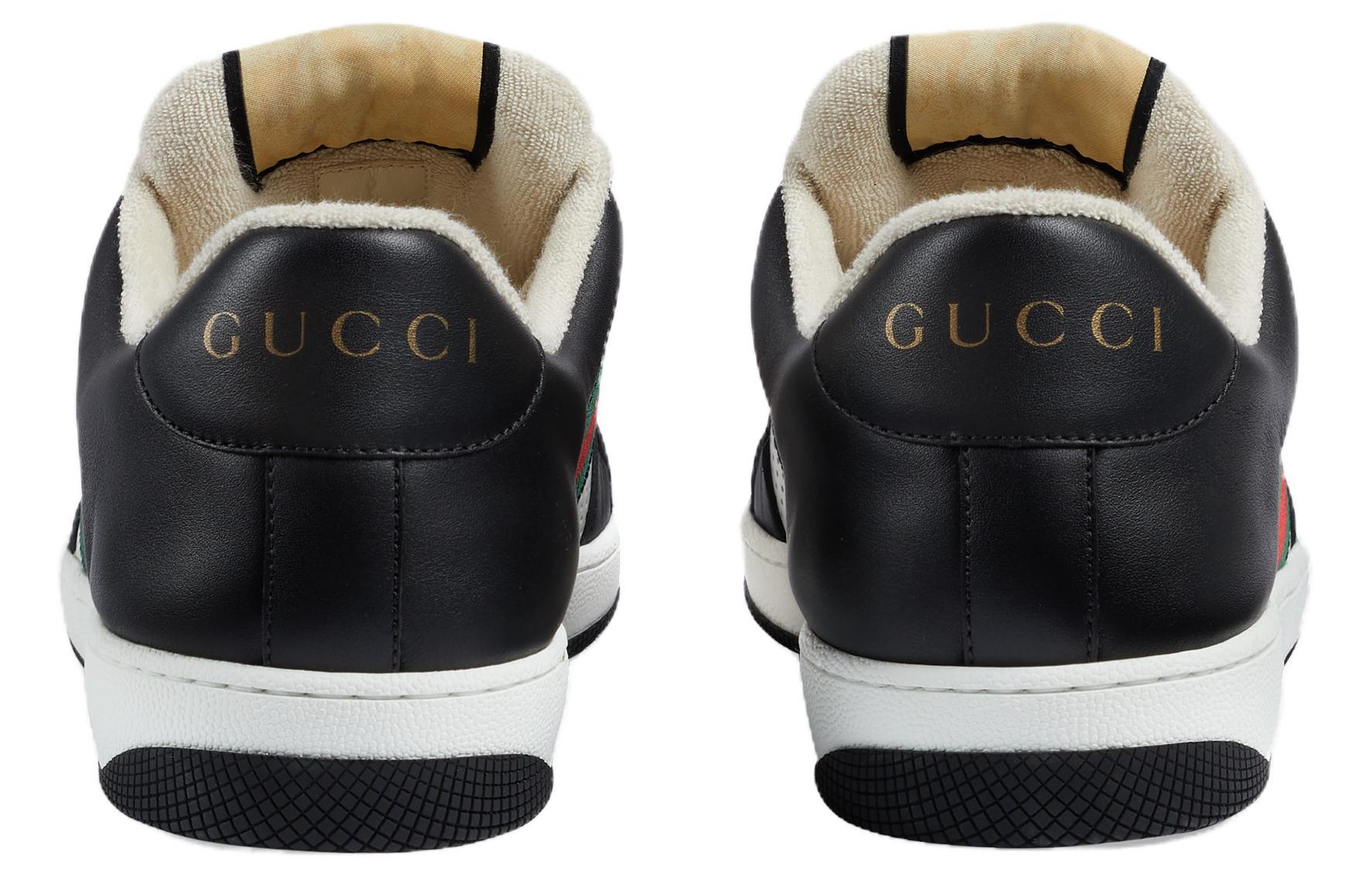 GUCCI Screener